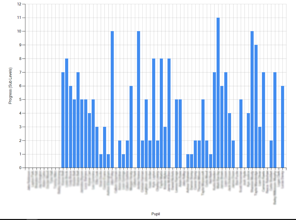 Progress Graph